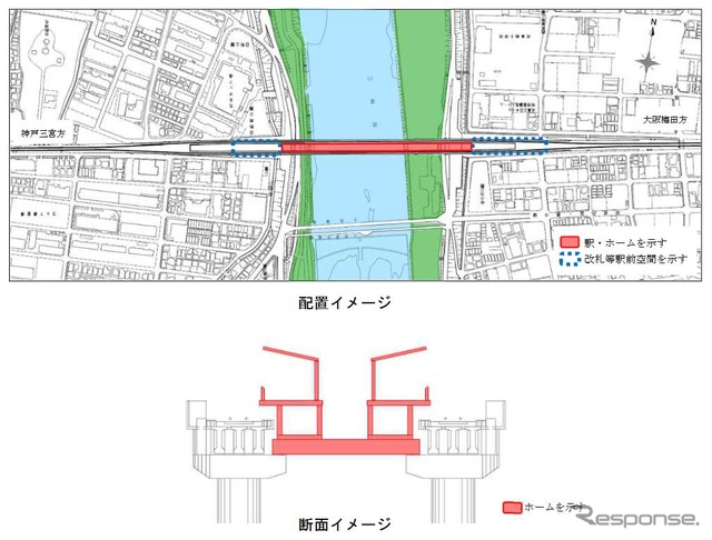 武庫川橋梁上に設けられる武庫川新駅の概要。武庫之荘から約1.6km、西宮北口から約1.7kmの位置で、ホームは2面。改札口が両岸に設けられる。