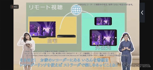 レコーダーリンクの概念図