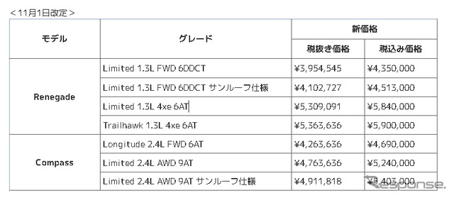 11月1日からの新価格
