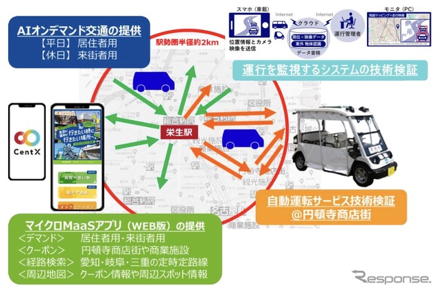 取り組みのイメージ
