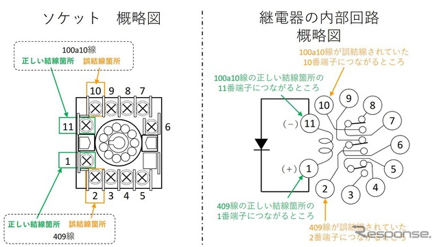 継電器のソケットと内部回路の概略。