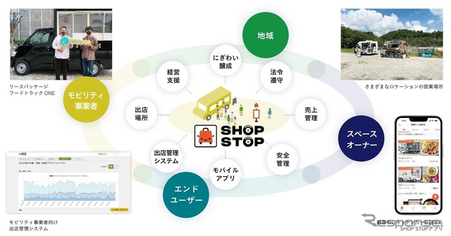 SHOP STOP