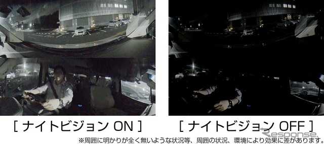 前後ナイトビジョン機能搭載