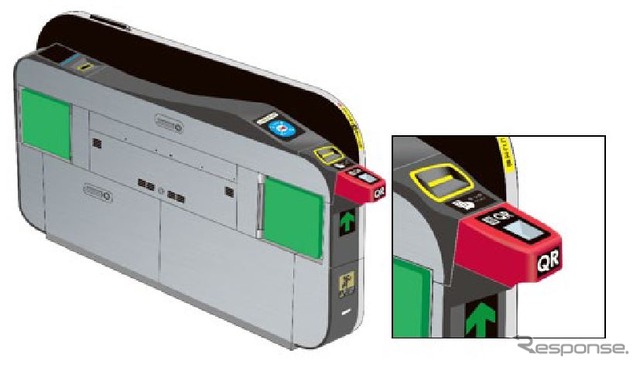QRリーダーが付いた在来線用新型自動改札機のイメージ(開発中のもの)。