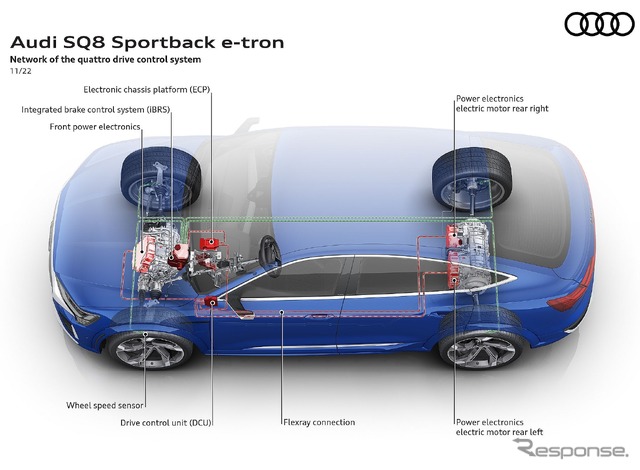 アウディ SQ8 e-tron スポーツバック