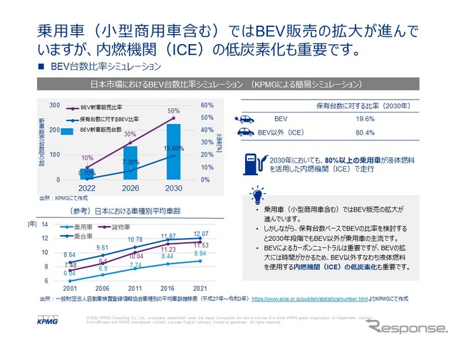 自動車の水素＆e-fuel活用、水素が求められる理由… KPMGコンサルティング アソシエイトパートナー 轟木光氏［インタビュー］