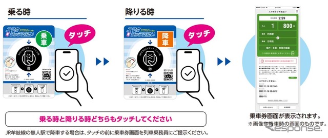 「スマホタッチ払い」の利用イメージ。