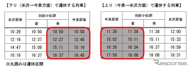 車両搬出時の運休列車。
