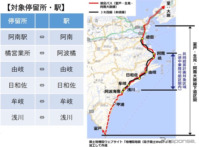 共同経営区間の概要。対応する停留所・駅は6か所。