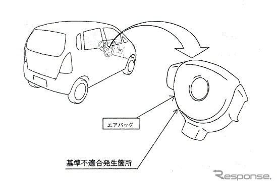 【リコール】肝心な時に!! ---仕事をしないエアバッグ