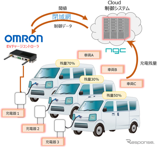 クラウド型充電制御システムイメージ