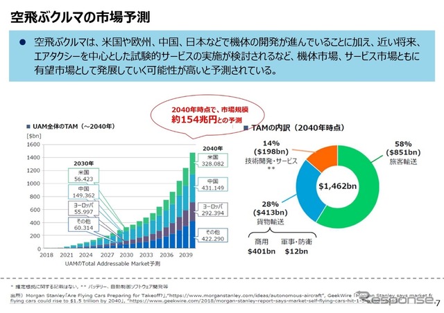 「空飛ぶクルマ」大阪・関西万博での商用飛行に向けて - 経済産業省 次世代空モビリティ政策室 石尾拓也氏［インタビュー］