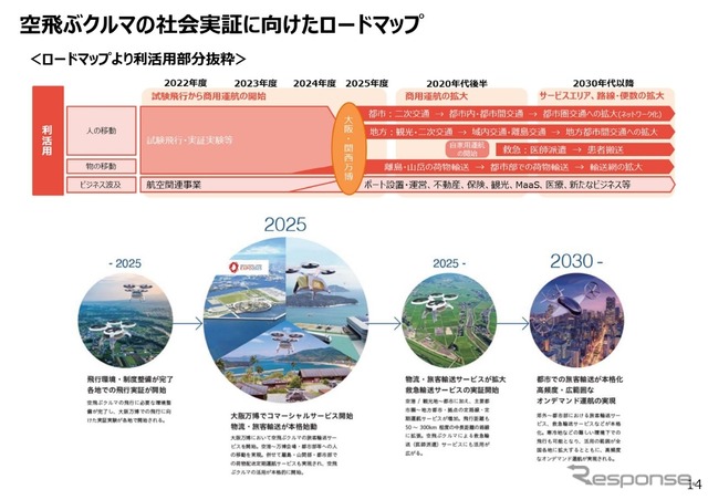 「空飛ぶクルマ」大阪・関西万博での商用飛行に向けて - 経済産業省 次世代空モビリティ政策室 石尾拓也氏［インタビュー］