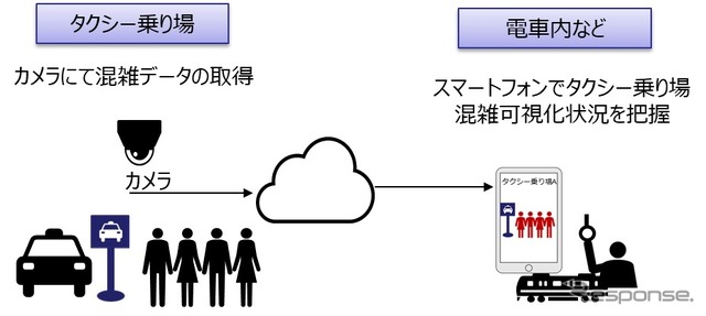 実証イメージ
