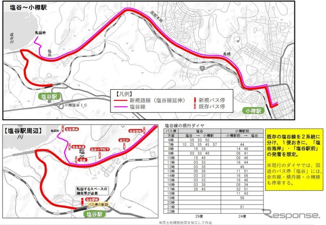 塩谷駅についての検討内容。