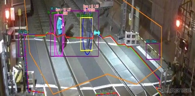「踏切滞留AI監視システム」の検知イメージ。