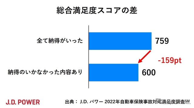 顧客の総合満足度