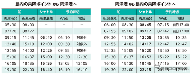 運行ダイヤ