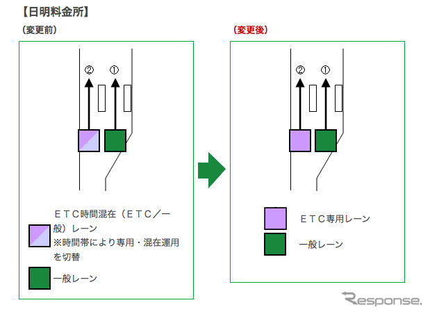 北九州都市高速でETCレーン運用変更…小倉駅北・日明料金所