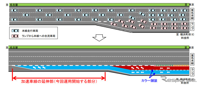 加速車線の延伸に伴う合流方法の変更
