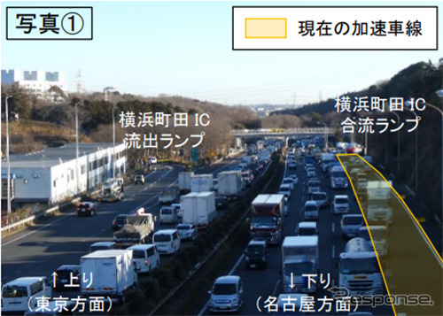 下り線合流部の渋滞状況