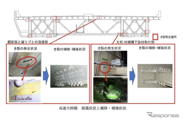 高速大師橋 損傷状況と補修・補強状況