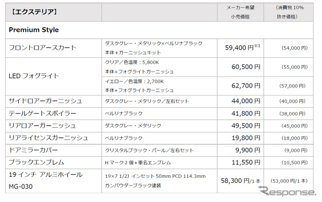 エクステリアパーツ価格表