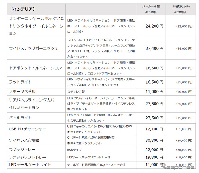 インテリアパーツ価格表