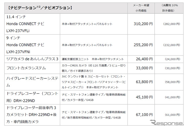 ナビゲーション/ナビオプション価格表