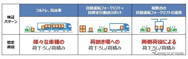 今回の実証パターン