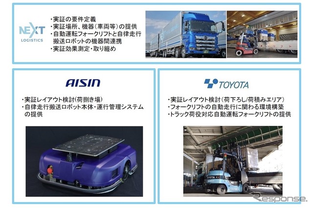 各社の役割