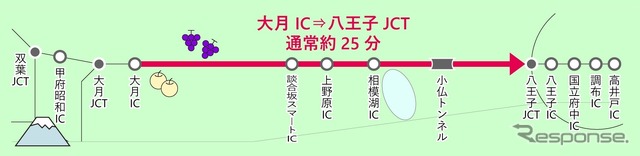 予測範囲