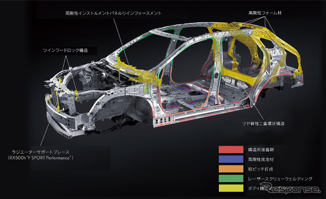 レクサス RX 新型