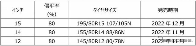 発売サイズ