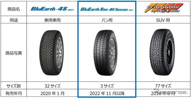 消費財オールシーズンタイヤのラインアップ