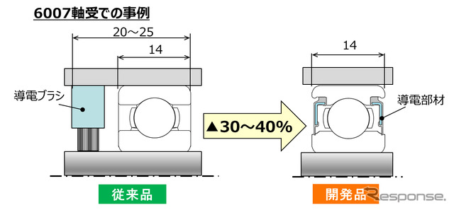 モーター軸を短縮