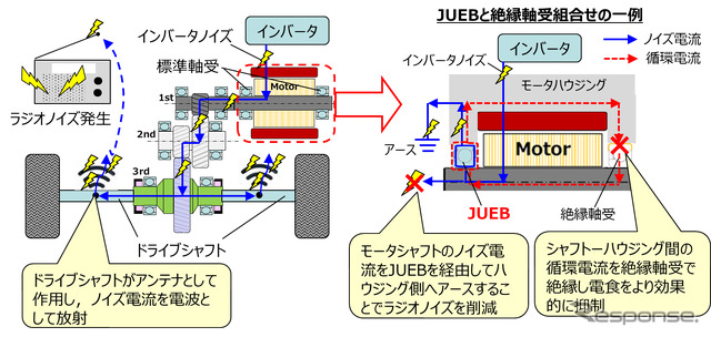 インバータノイズが原因となるラジオノイズ対策