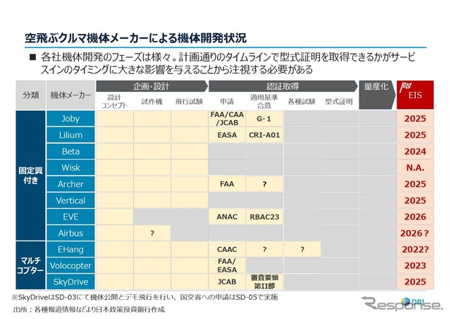 投資が続く空飛ぶクルマの社会実装…日本政策投資銀行 産業調査部兼航空宇宙室 岩本学氏［インタビュー］