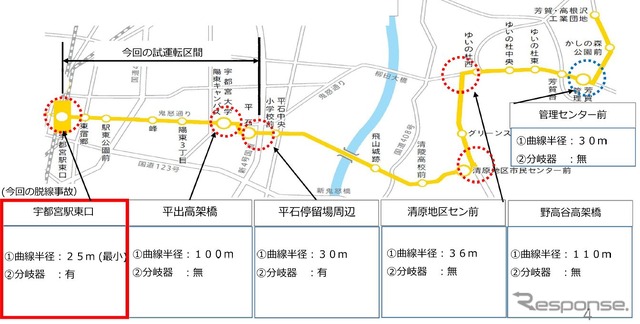 試運転区間と脱線箇所の概要。