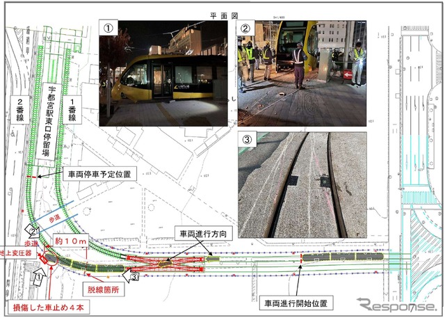 脱線事故の概要。宇都宮駅東口停留場2番線への入線試験後、ポイントの入線試験を行なうため、再度、「ライトキューブ宇都宮」南側交差点付近から2番線停留場へ進入したところ、停留場手前のカーブで脱線した。