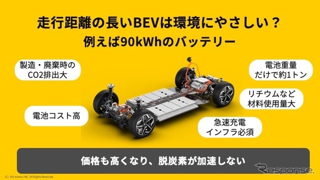 KGモーターズの超小型EVコンセプト