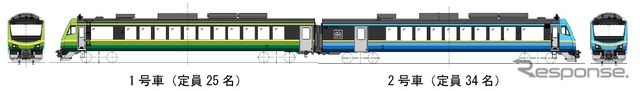 『SATONO（さとの）』のサイドビュー。1号車は「草木の芽吹く様子を表した若葉色や、深い山々をイメージした」という濃い緑、2号車は「清らかで雄大な川の流れや広い空を表した水色や、深い海をイメージした」という濃い青をベースカラーとし、東北地方の豊かな風土を表現。