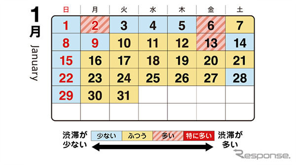 2023年1月の渋滞予想カレンダー