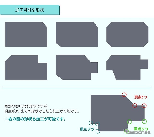 加工可能な形状