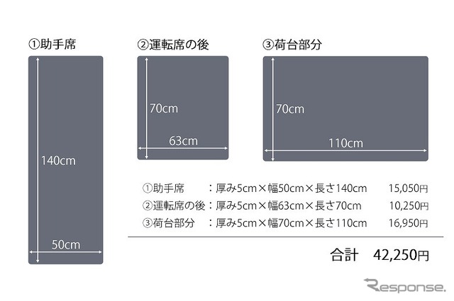 オーダーメイド車中泊マット（切り欠きなし）価格の一例