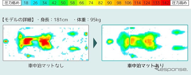 車中泊マットの効果