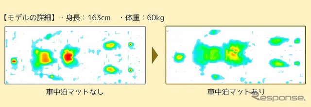 車中泊マットの効果