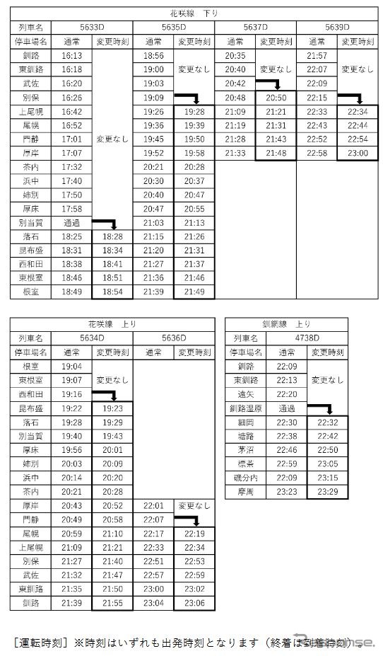 減速運転列車の時刻。所定より1～16分程度の遅れが見込まれる。