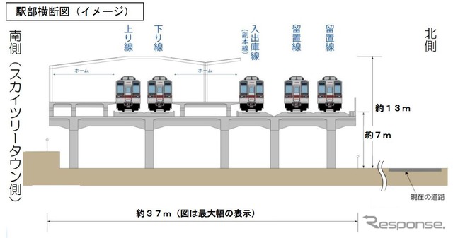 とうきょうスカイツリー駅完全高架化後のイメージ。