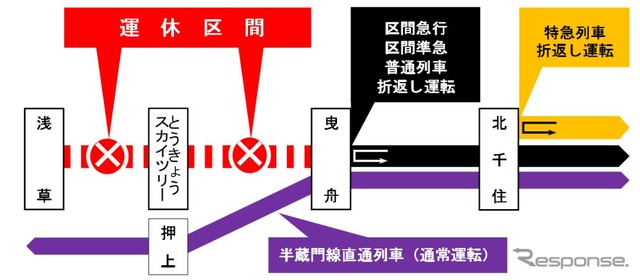 2023年1月28日の運休計画。